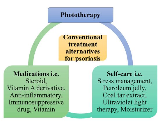Pharmaceutics 13 01978 g002 550
