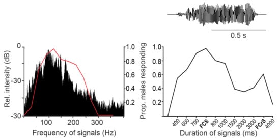 Insects 12 01058 g004 550