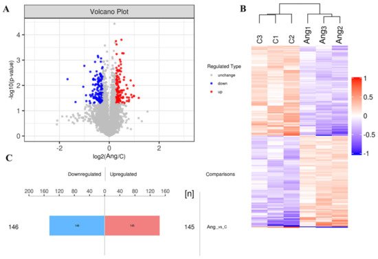 Biomedicines 09 01820 g003 550