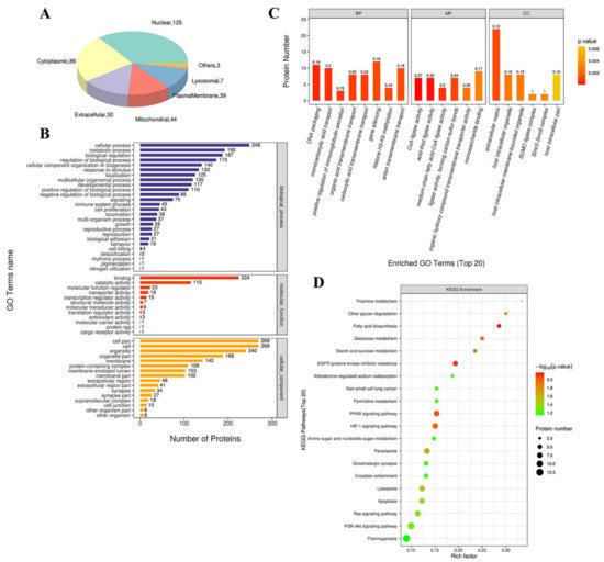 Biomedicines 09 01820 g005 550