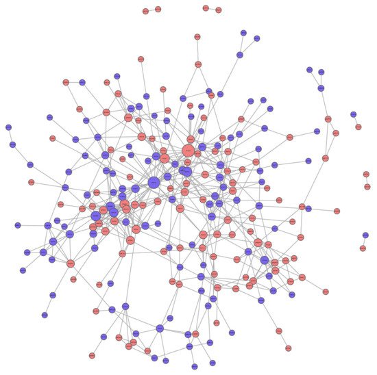 Biomedicines 09 01820 g007 550