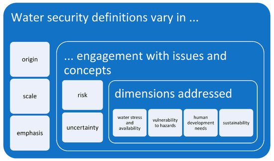 Sustainability 13 13702 g001 550