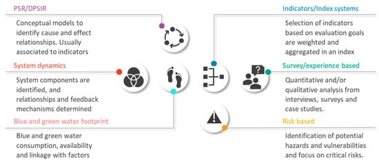 Sustainability 13 13702 g005 550