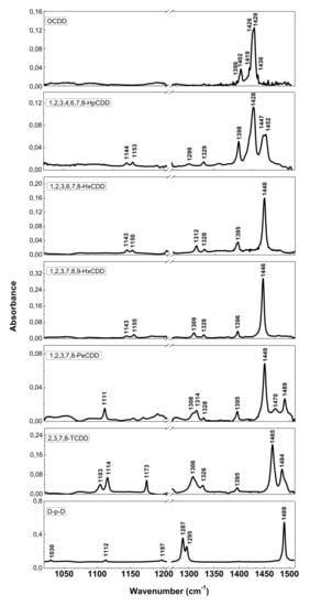 Ijms 20 02671 g003 550