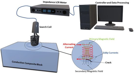 Jcs 05 00319 g011 550