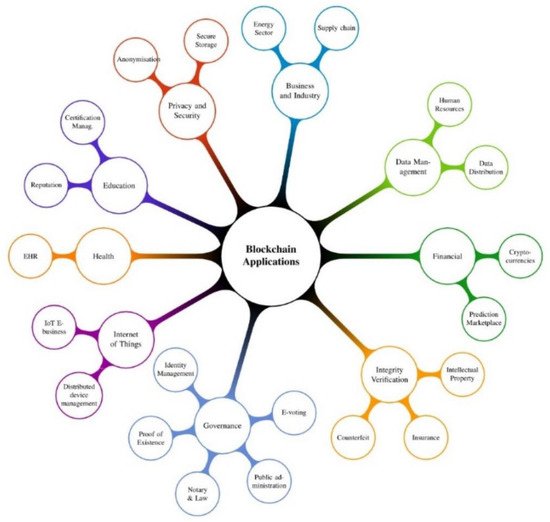 Energies 14 08292 g001 550