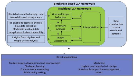 Energies 14 08292 g004 550
