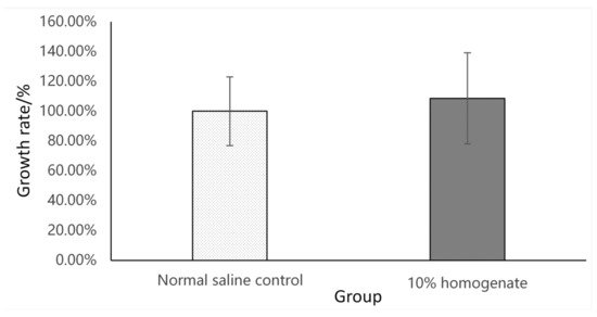 Microorganisms 09 02547 g001 550