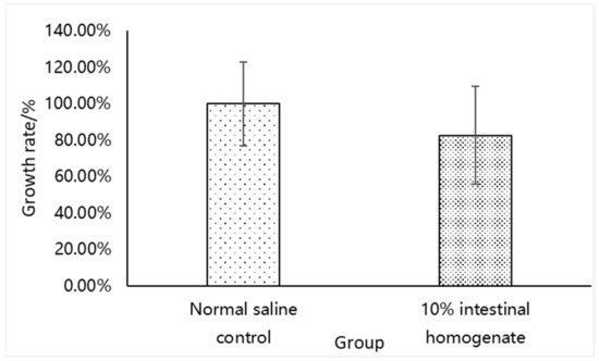Microorganisms 09 02547 g002 550
