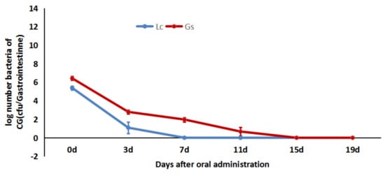 Microorganisms 09 02547 g003 550