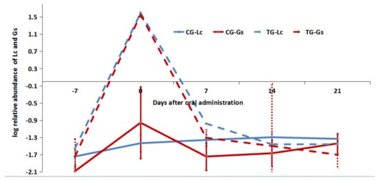 Microorganisms 09 02547 g005 550
