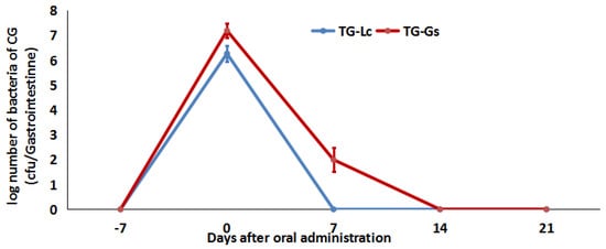 Microorganisms 09 02547 g006 550