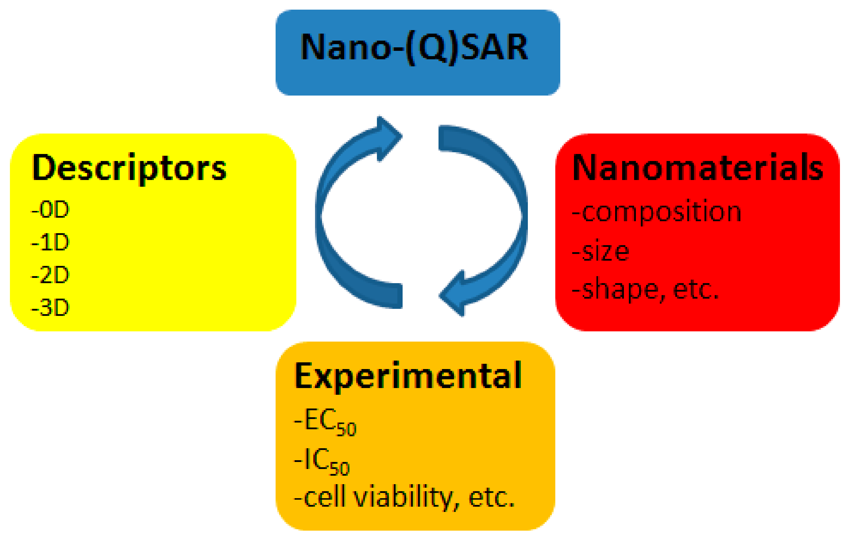 /media/item_content/202112/61bfdc3edd760molecules-24-04537-g002.png