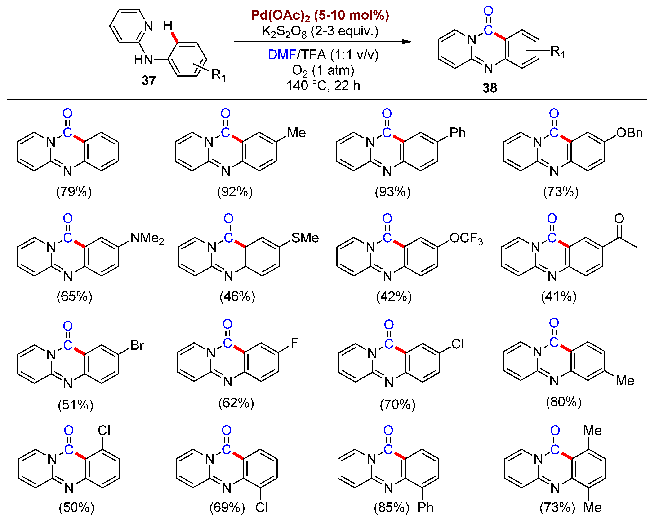 Catalysts 11 01531 sch014