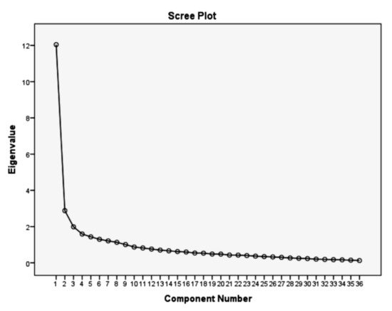 Electronics 10 01547 g003 550