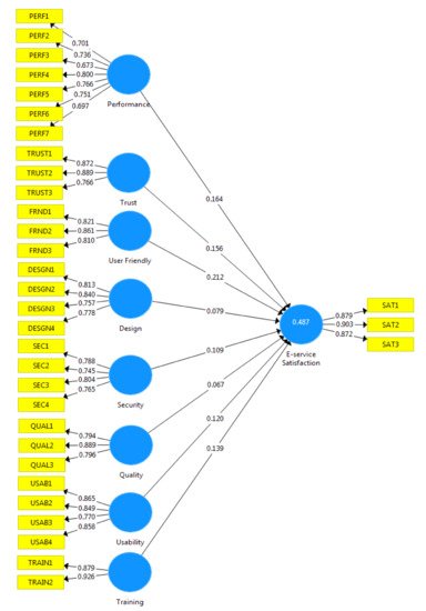 Electronics 10 01547 g004 550