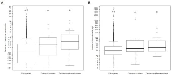 Ijms 22 13467 g001 550