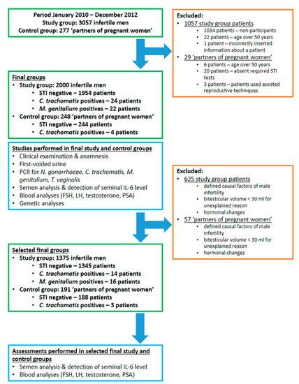 Ijms 22 13467 g002 550