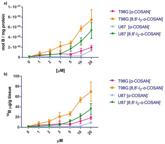 Cancers 13 06367 g010 550