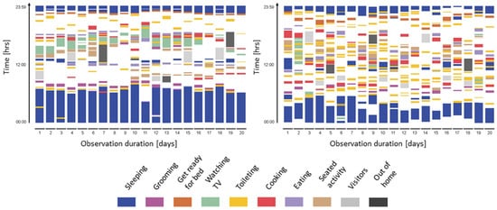 Jpm 12 00011 g002 550