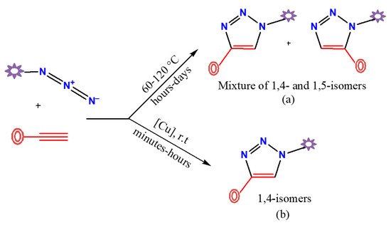 Ijms 23 00016 g002 550