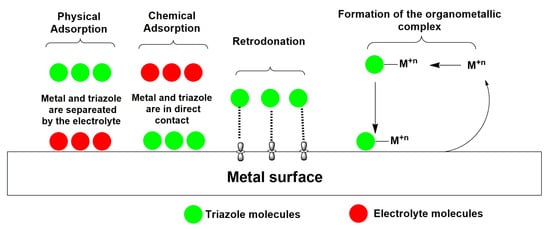 Ijms 23 00016 sch002 550