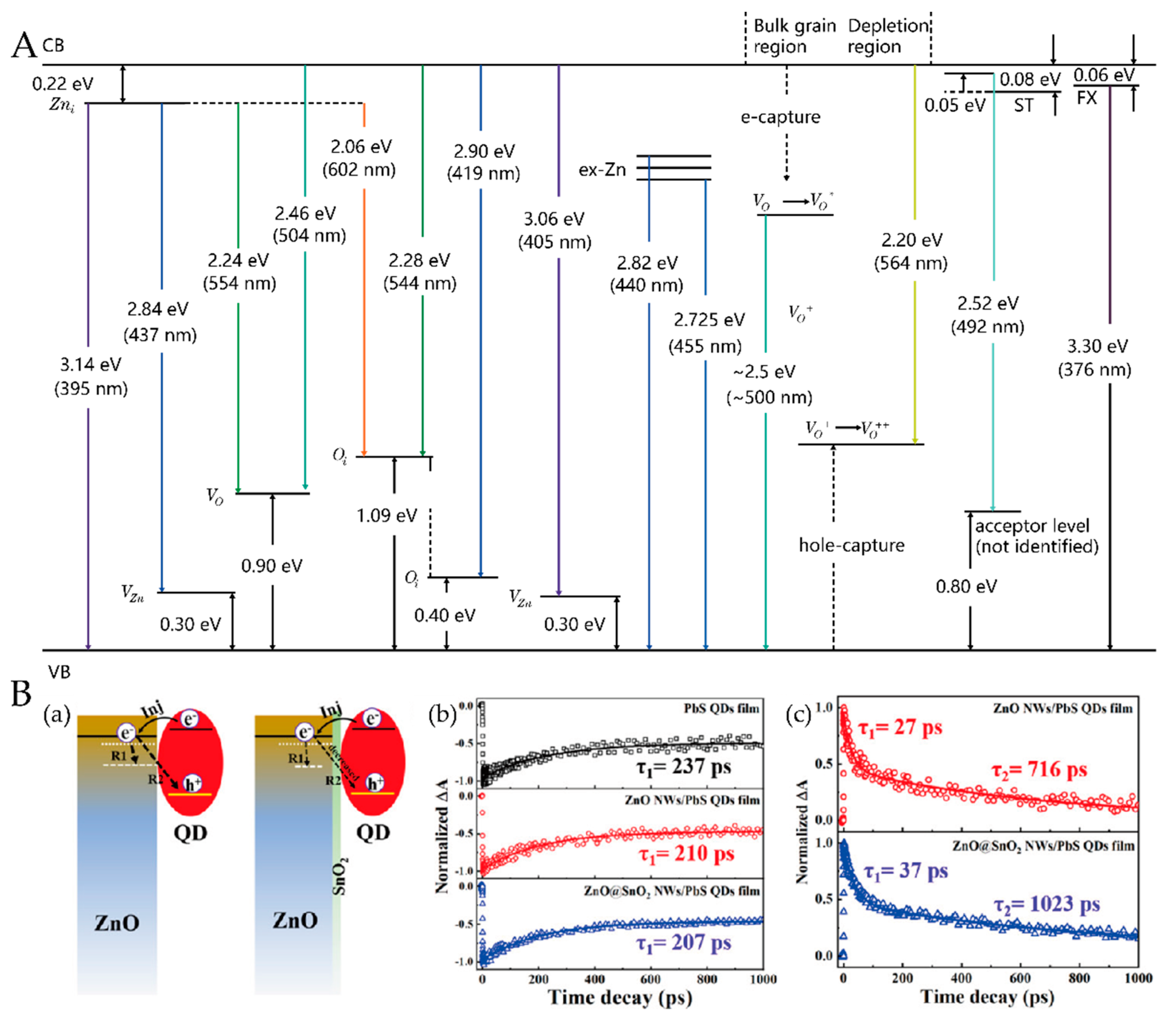 Nanomaterials 12 00114 g009