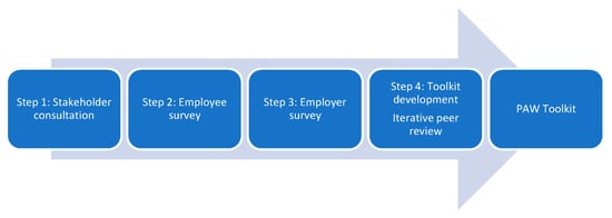 Healthcare 10 00056 g001 550