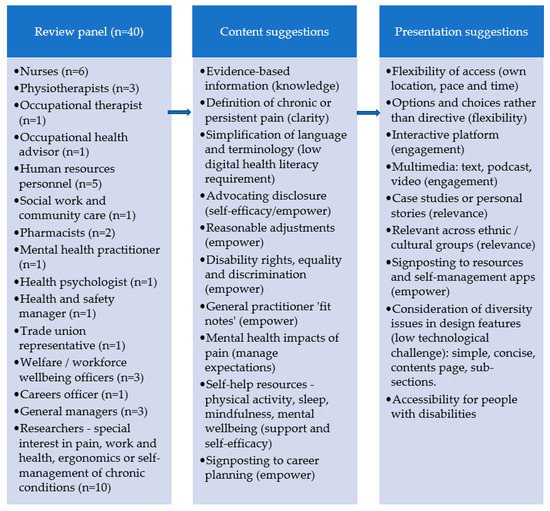 Healthcare 10 00056 g002 550