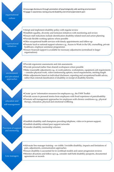 Healthcare 10 00056 g005 550