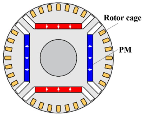 Wevj 13 00018 g001 550