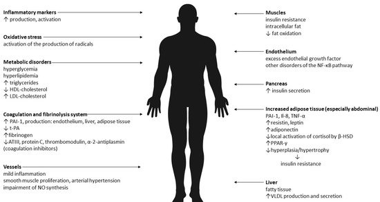 Ijerph 19 00624 g001 550