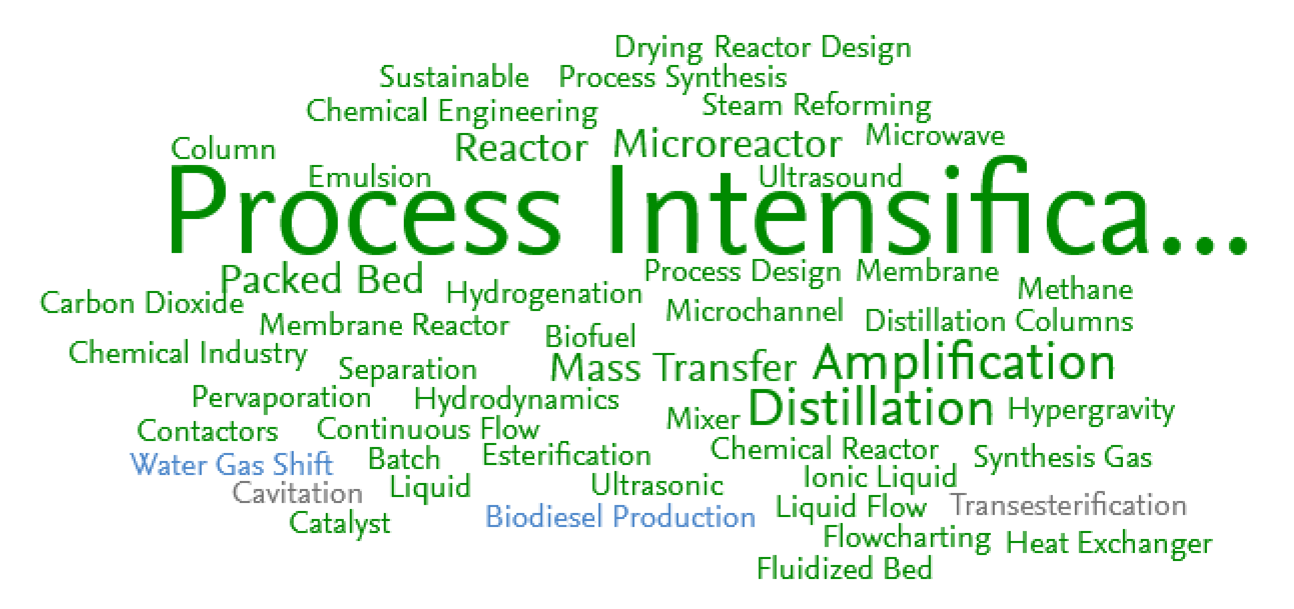 Processes 10 00099 g002