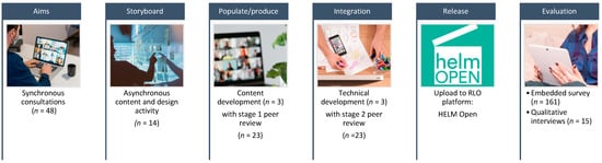 Ijerph 19 00653 g001 550