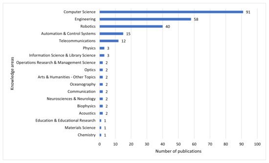 Sensors 22 00514 g004 550