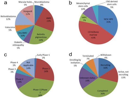 Medicina 58 00102 g001 550