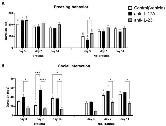 Cells 11 00343 g007 550