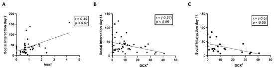 Cells 11 00343 g008 550