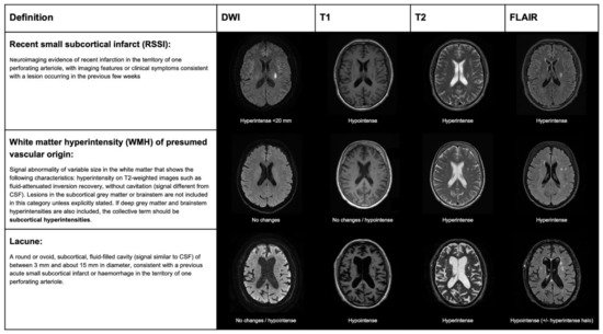 Ijms 23 01497 g003 550