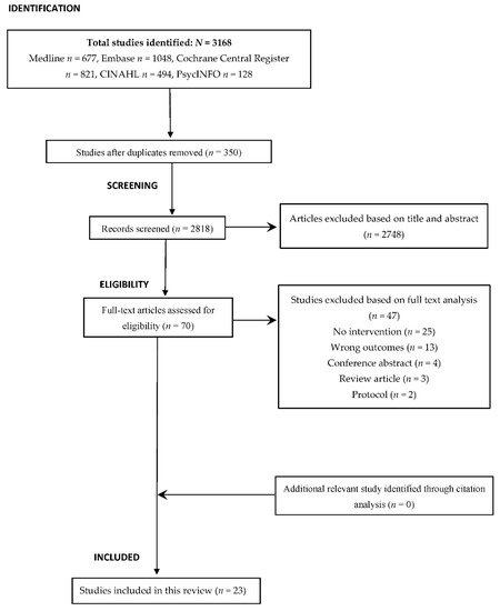 Jcm 11 00714 g001 550