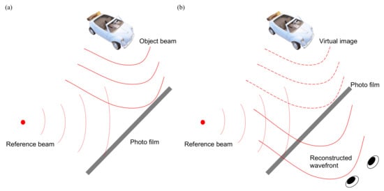 Nanomaterials 12 00429 g010 550