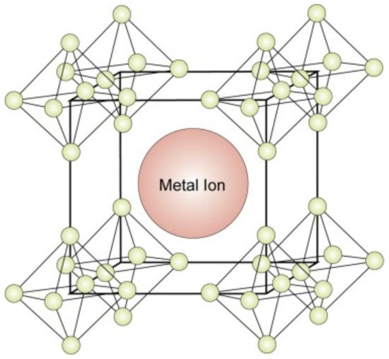 Condensedmatter 07 00012 g002 550
