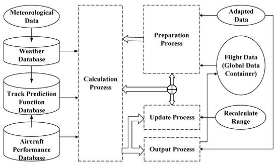 Aerospace 09 00091 g002 550