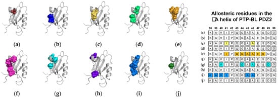 Ijms 23 01454 g002 550