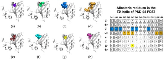 Ijms 23 01454 g003 550