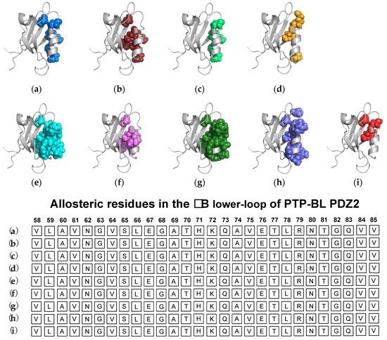 Ijms 23 01454 g004 550