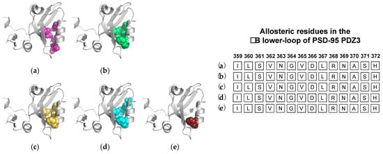 Ijms 23 01454 g005 550