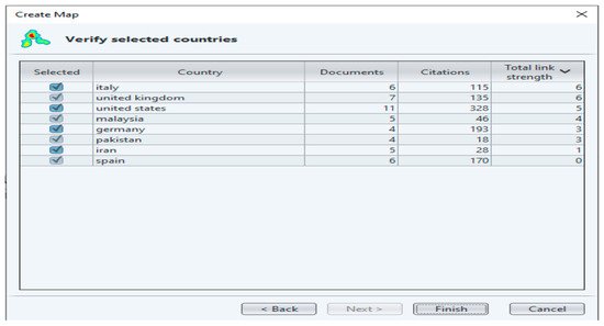 Economies 09 00156 g002 550