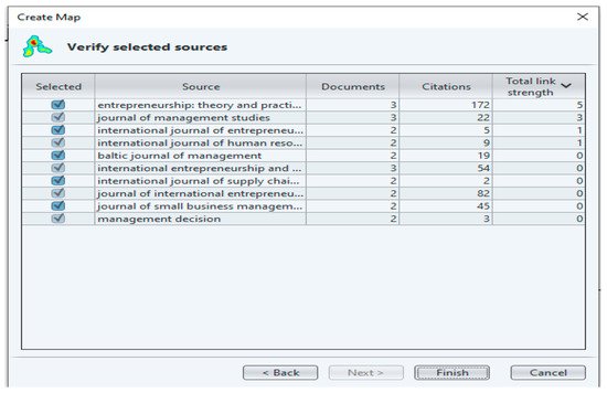 Economies 09 00156 g003 550