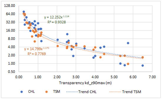 Jmse 10 00347 g006 550